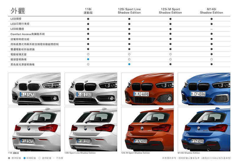 2018年式《BMW 1 Series》全車系售價配備公佈 全面升級Shadow Edition套件 2018年式《BMW 1 Series》全車系售價配備公佈 全面升級Shadow Edition套件