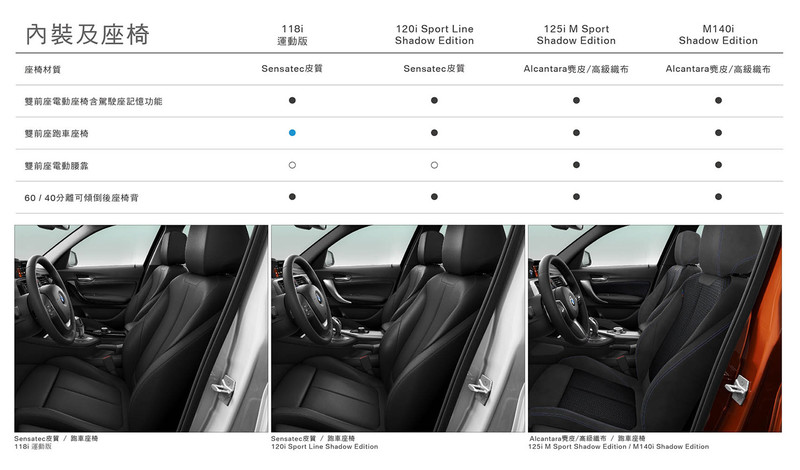 2018年式《BMW 1 Series》全車系售價配備公佈 全面升級Shadow Edition套件 2018年式《BMW 1 Series》全車系售價配備公佈 全面升級Shadow Edition套件