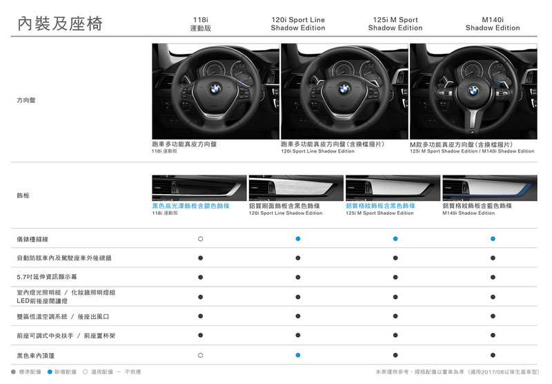 2018年式《BMW 1 Series》全車系售價配備公佈 全面升級Shadow Edition套件 2018年式《BMW 1 Series》全車系售價配備公佈 全面升級Shadow Edition套件
