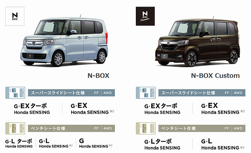 首度為k Car導入vtec技術新世代 Honda N Box 日本正式發表 國王車訊kingautos