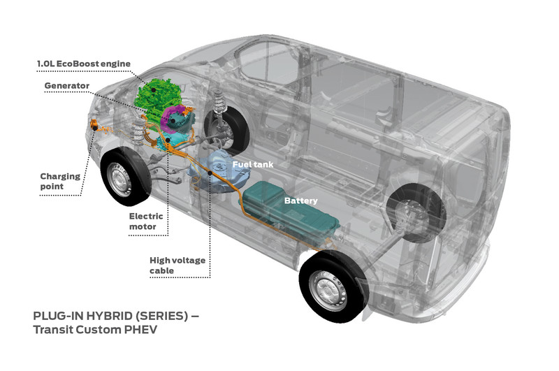 《Ford Transit Custom PHEV》綠能新作英國上路測試 《Ford Transit Custom PHEV》綠能新作英國上路測試