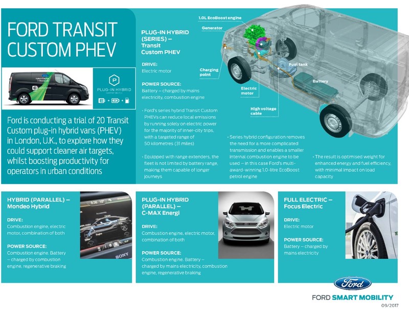 ford transit custom weight limit