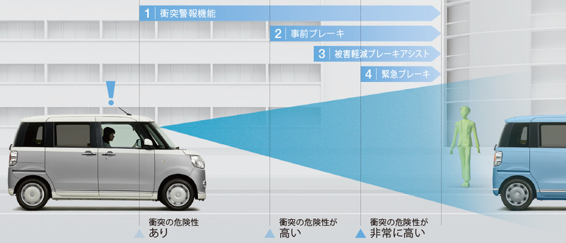 《Daihatsu Move Canbus》日本一部改良安全進化 《Daihatsu Move Canbus》日本一部改良安全進化