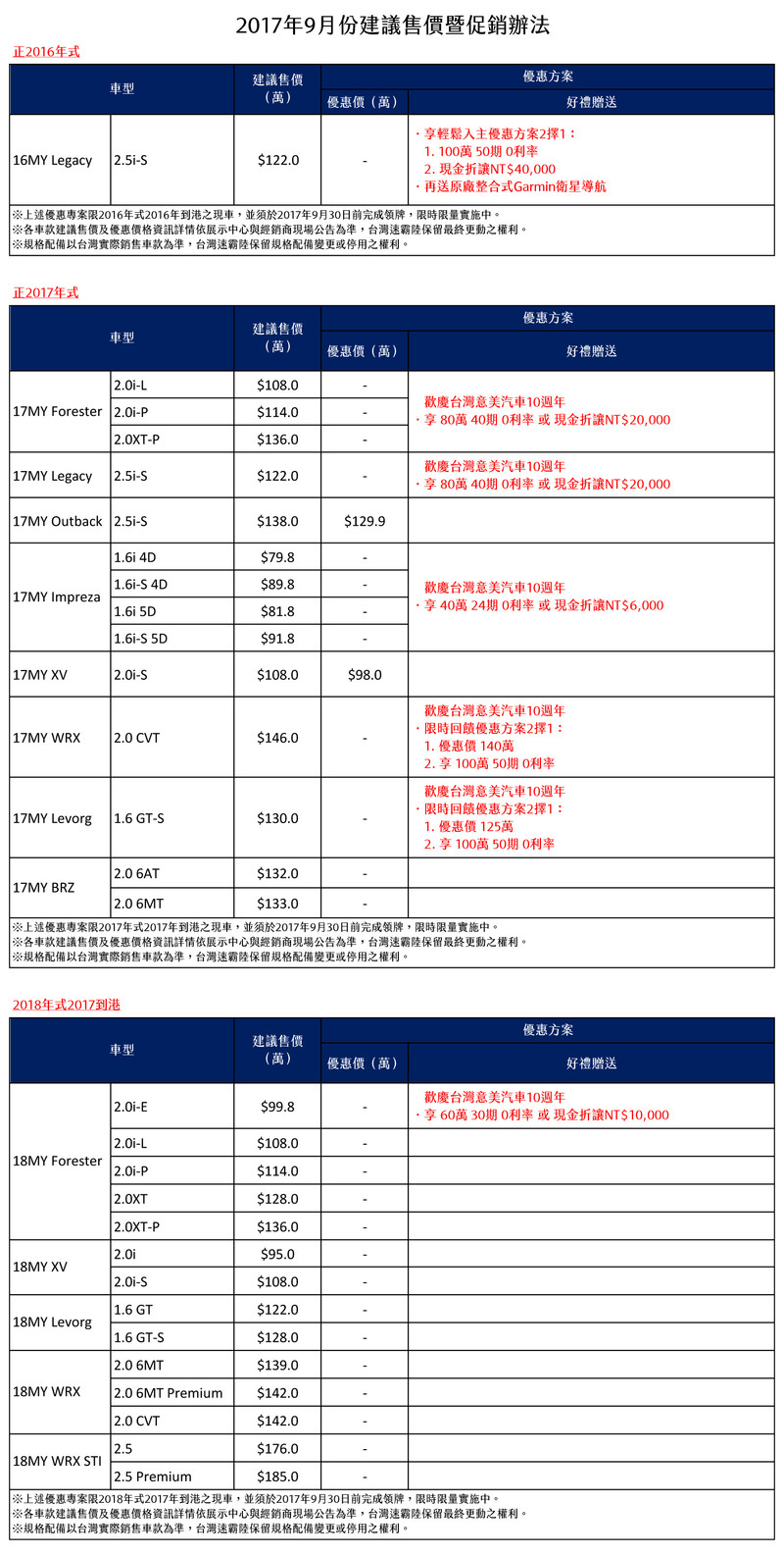 2018年式《Subaru Forester》升級主動安全配備 9月份促銷優惠同步出爐 2018年式《Subaru Forester》升級主動安全配備 9月份促銷優惠同步出爐