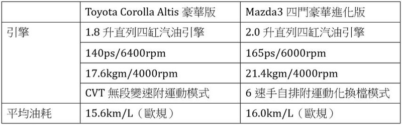 打破迷思!國產車與進口車抉擇不再是讓人徬徨的選擇題 打破迷思!國產車與進口車抉擇不再是讓人徬徨的選擇題