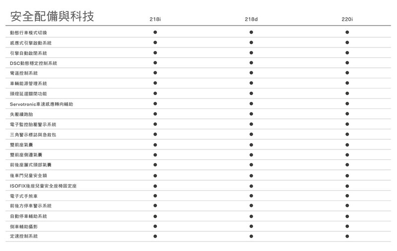2018年式《BMW 2 Series Active Tourer》配備升級 162萬元起正式開賣 2018年式《BMW 2 Series Active Tourer》配備升級 162萬元起正式開賣
