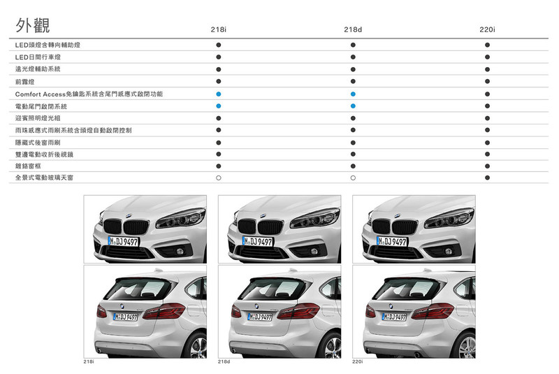 2018年式《BMW 2 Series Active Tourer》配備升級 162萬元起正式開賣 2018年式《BMW 2 Series Active Tourer》配備升級 162萬元起正式開賣