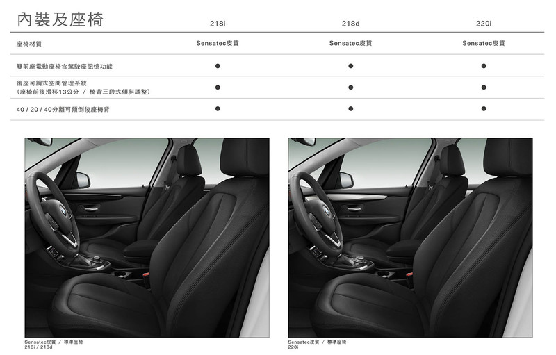 2018年式《BMW 2 Series Active Tourer》配備升級 162萬元起正式開賣 2018年式《BMW 2 Series Active Tourer》配備升級 162萬元起正式開賣
