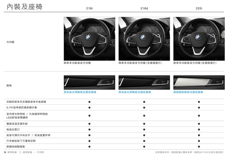 2018年式《BMW 2 Series Active Tourer》配備升級 162萬元起正式開賣 2018年式《BMW 2 Series Active Tourer》配備升級 162萬元起正式開賣