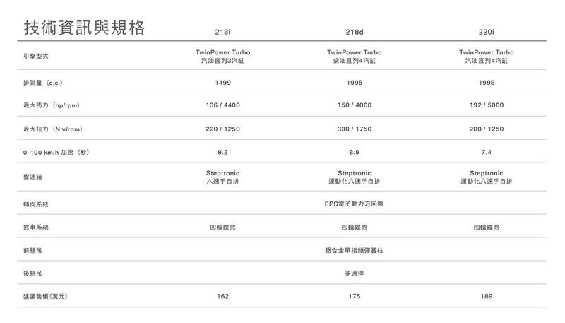 2018年式《BMW 2 Series Active Tourer》配備升級 162萬元起正式開賣 2018年式《BMW 2 Series Active Tourer》配備升級 162萬元起正式開賣