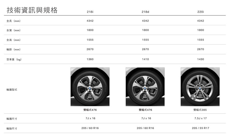 2018年式《BMW 2 Series Active Tourer》配備升級 162萬元起正式開賣 2018年式《BMW 2 Series Active Tourer》配備升級 162萬元起正式開賣