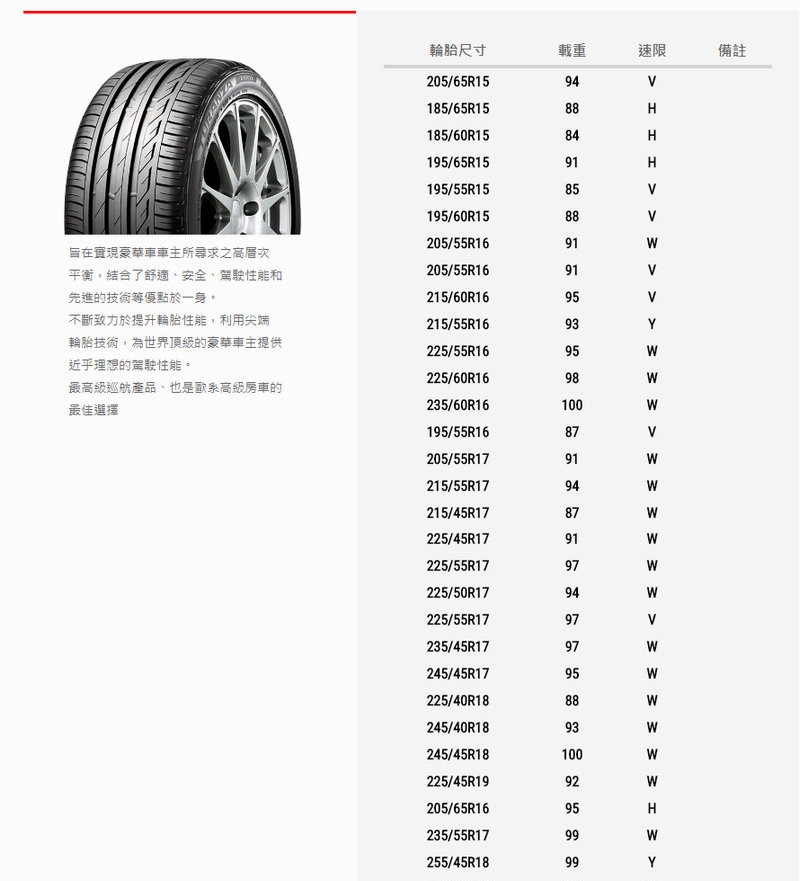 換裝普利司通《Bridgestone TURANZA T001》抽iPhone X好康優惠實施中 換裝普利司通《Bridgestone TURANZA T001》抽iPhone X好康優惠實施中