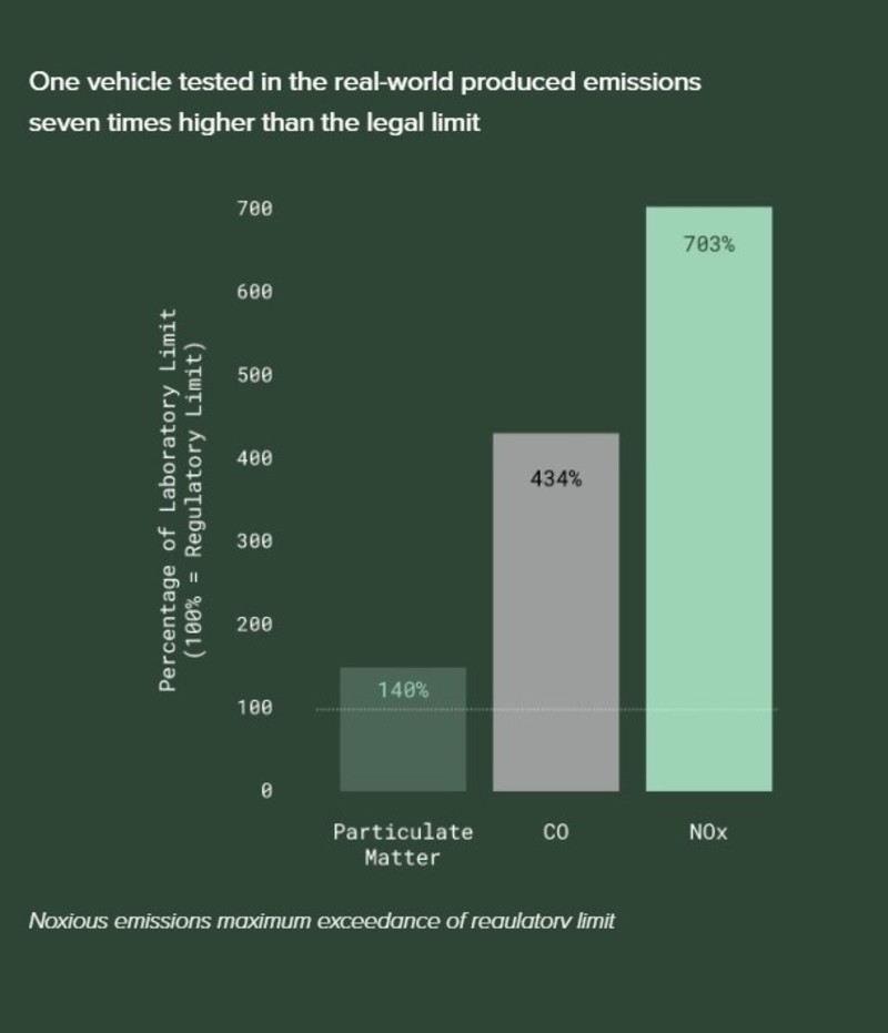 實際油耗與車廠數據落差達59% 澳洲研究機構盼改變油耗測試方式 實際油耗與車廠數據落差達59% 澳洲研究機構盼改變油耗測試方式
