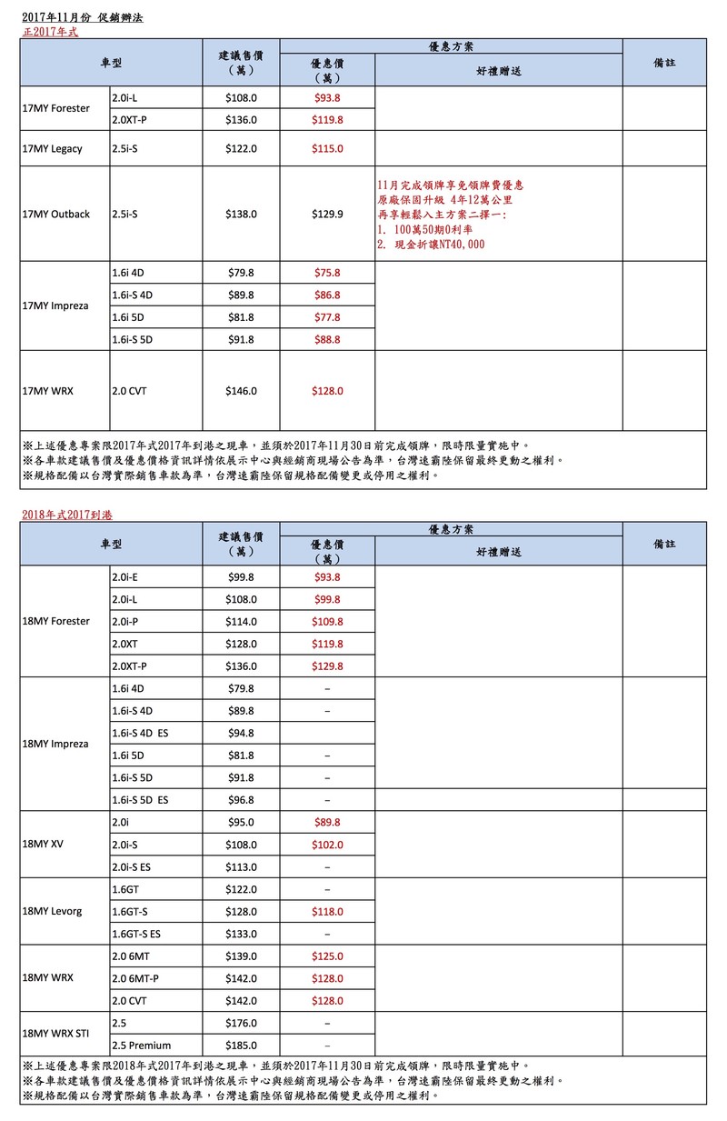舊年式《Subaru Forester》2.0i-L、2.0XT-P降價促銷 最高降幅達16萬元 舊年式《Subaru Forester》2.0i-L、2.0XT-P降價促銷 最高降幅達16萬元