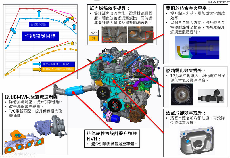《Luxgen U6 GT / GT220 》性能技術揭密 水野和敏大師親自解惑 《Luxgen U6 GT / GT220 》性能技術揭密 水野和敏大師親自解惑