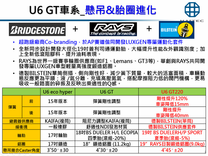 《Luxgen U6 GT / GT220 》性能技術揭密 水野和敏大師親自解惑 《Luxgen U6 GT / GT220 》性能技術揭密 水野和敏大師親自解惑