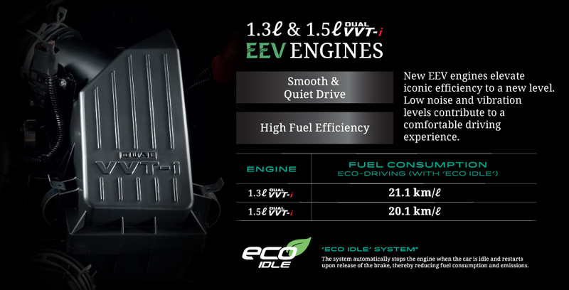 新世代《Perodua Myvi》馬來西亞國民車全面進化  國王車訊 Kingautos