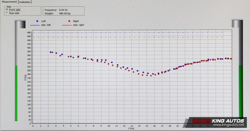 【國王學苑】探索底盤絕對領域─《Hyundai Elantra Sport》 【國王學苑】探索底盤絕對領域─《Hyundai Elantra Sport》