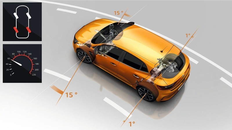 新一代《Mégane R.S.》準備問鼎最速前驅寶座?《Renault》公佈開發影片宣示實力 新一代《Mégane R.S.》準備問鼎最速前驅寶座?《Renault》公佈開發影片宣示實力