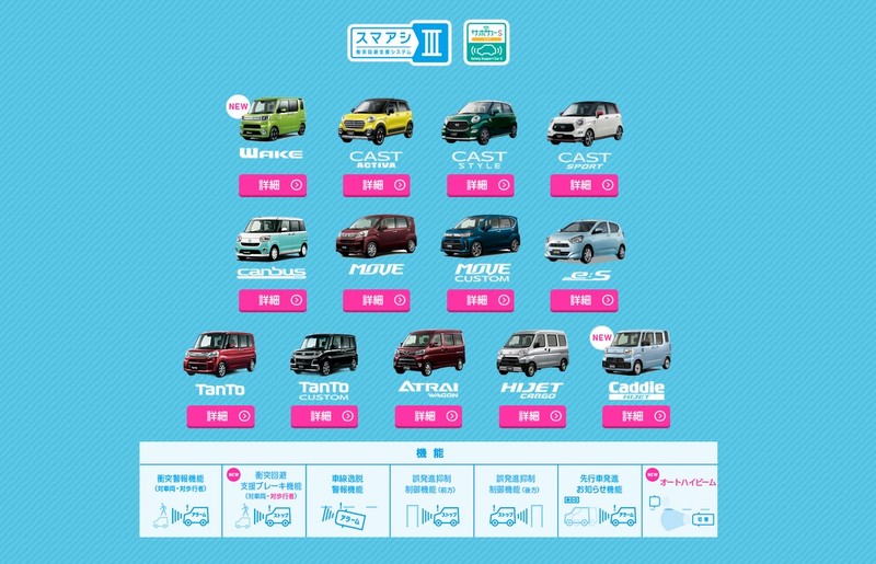《Daihatsu》搭載Smart Assist安全科技車款累積銷售突破150萬輛 《Daihatsu》搭載Smart Assist安全科技車款累積銷售突破150萬輛
