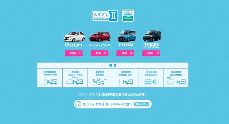 《Daihatsu》搭載Smart Assist安全科技車款累積銷售突破150萬輛 《Daihatsu》搭載Smart Assist安全科技車款累積銷售突破150萬輛