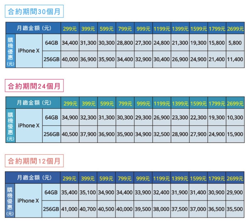中華電信iPhone X 開賣,大4G搭配奇機重現,來段不同凡想之旅! 中華電信iPhone X 開賣,大4G搭配奇機重現,來段不同凡想之旅!