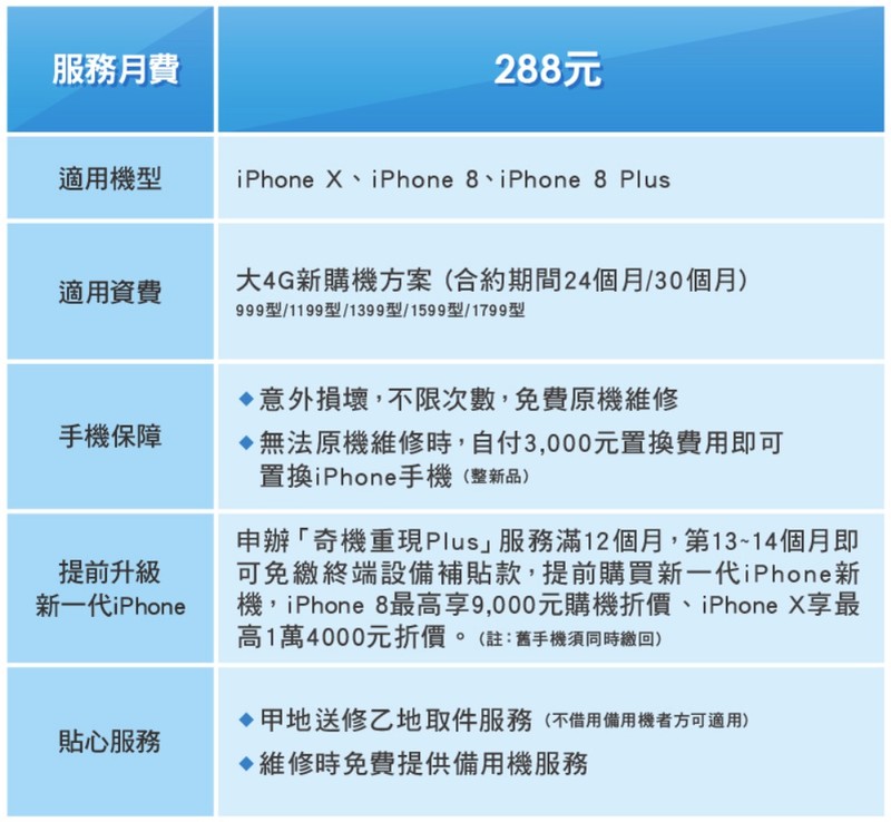 中華電信iPhone X 開賣,大4G搭配奇機重現,來段不同凡想之旅! 中華電信iPhone X 開賣,大4G搭配奇機重現,來段不同凡想之旅!