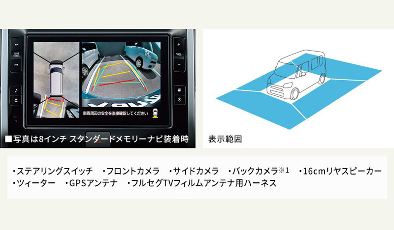 《Daihatsu Tanto》日本市場產品一部改良再進化 《Daihatsu Tanto》日本市場產品一部改良再進化