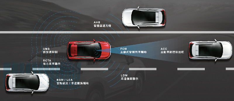 超越V90的成人防護+FCW、LDW標配!跑格休旅Eclipse Cross 95.9萬即可入主 超越V90的成人防護+FCW、LDW標配!跑格休旅Eclipse Cross 95.9萬即可入主