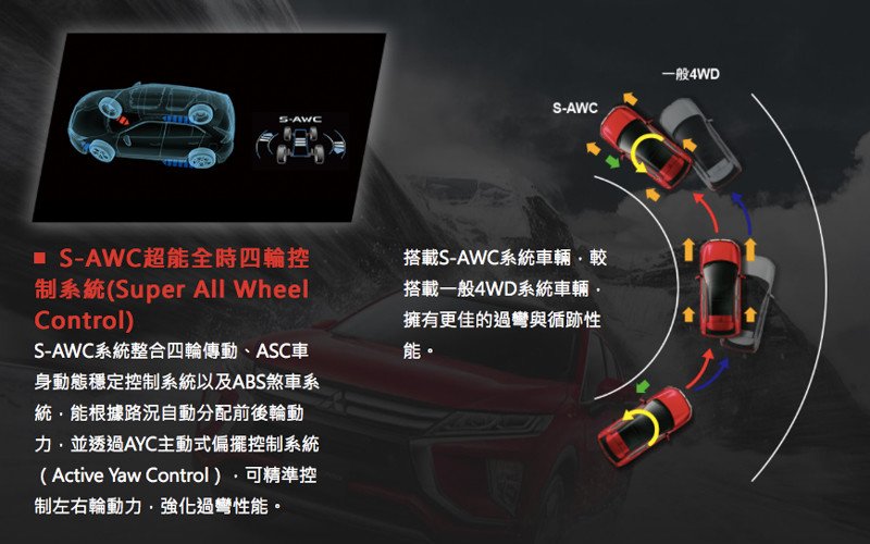 超越V90的成人防護+FCW、LDW標配!跑格休旅Eclipse Cross 95.9萬即可入主 超越V90的成人防護+FCW、LDW標配!跑格休旅Eclipse Cross 95.9萬即可入主