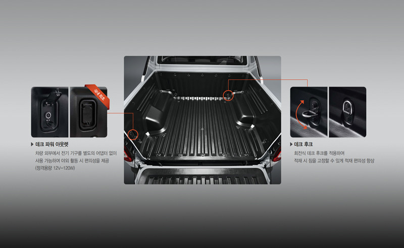 《SsangYong Rexton Sports》新世代皮卡南韓正式發表 《SsangYong Rexton Sports》新世代皮卡南韓正式發表