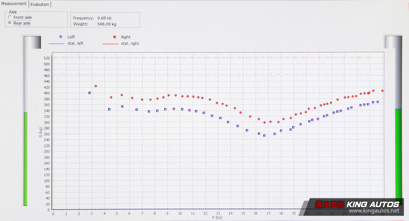 【國王學苑】探索底盤絕對領域─《Jaguar XF-S》 【國王學苑】探索底盤絕對領域─《Jaguar XF-S》