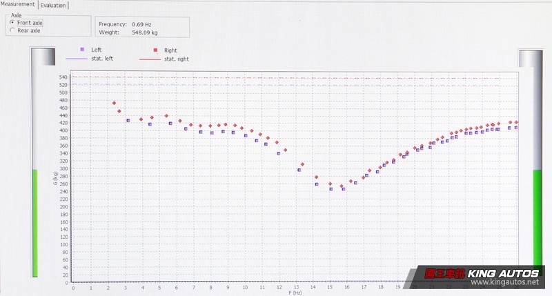 【國王學苑】探索底盤絕對領域─《Jaguar XF-S》 【國王學苑】探索底盤絕對領域─《Jaguar XF-S》