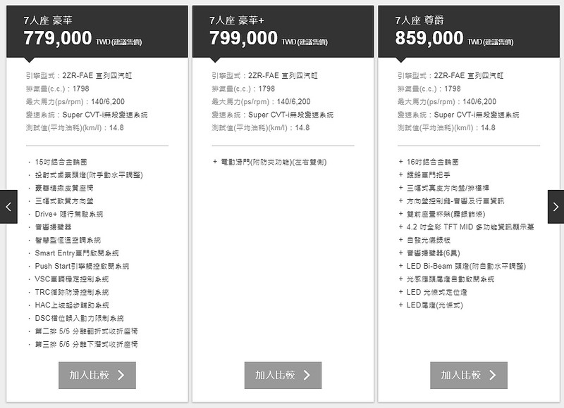 終於等到六氣囊 2018年式《Toyota Sienta》7人座豪華版入手心得分享 終於等到六氣囊 2018年式《Toyota Sienta》7人座豪華版入手心得分享