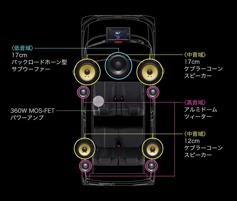 小改款《Honda N-BOX Slash》日本市場樣貌更多變 小改款《Honda N-BOX Slash》日本市場樣貌更多變