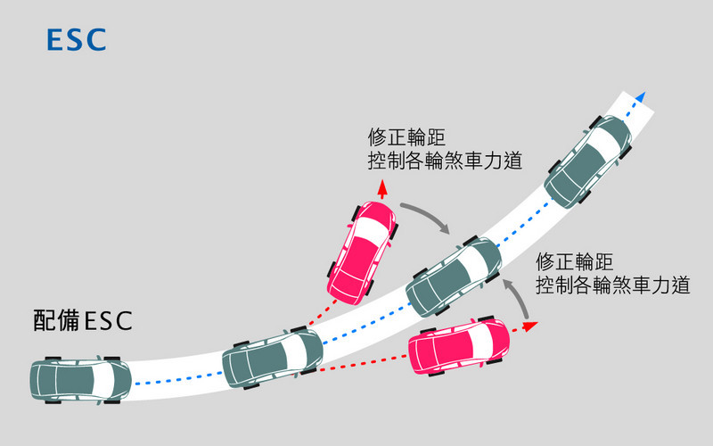 再創國產小型房車安全高標 《Luxgen S3 AR環景旗艦版》試駕 再創國產小型房車安全高標 《Luxgen S3 AR環景旗艦版》試駕