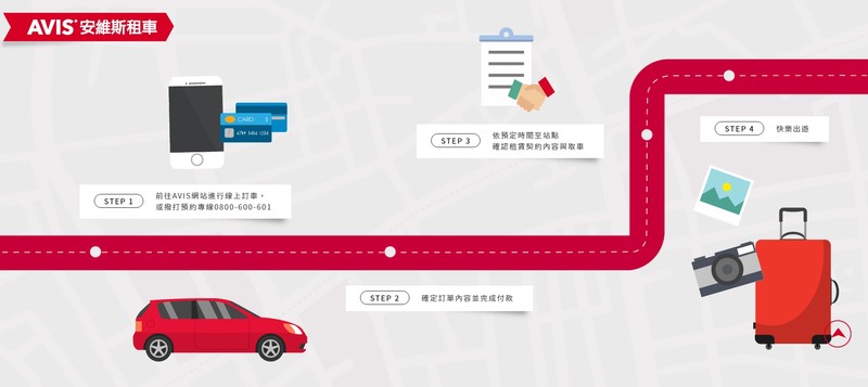 碰上連假想租車出遊? 告訴你租車前一定要注意的幾項重點 碰上連假想租車出遊? 告訴你租車前一定要注意的幾項重點