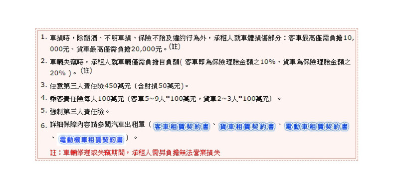 碰上連假想租車出遊? 告訴你租車前一定要注意的幾項重點 碰上連假想租車出遊? 告訴你租車前一定要注意的幾項重點