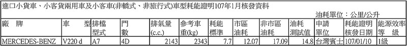 小改款《Toyota Vios》與《Yaris》雙雙現蹤 經濟部能源局1月份油耗數據公開 小改款《Toyota Vios》與《Yaris》雙雙現蹤 經濟部能源局1月份油耗數據公開
