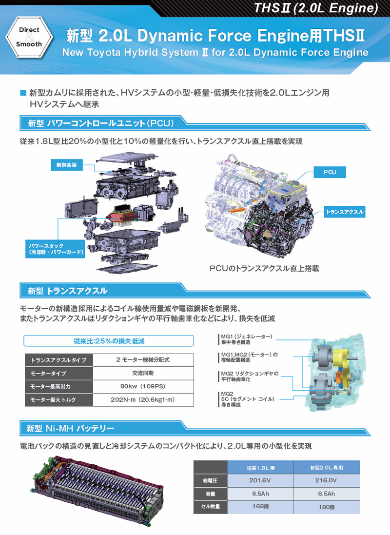 高效節能掛帥 《Toyota》發表TNGA平台最新動力系統 高效節能掛帥 《Toyota》發表TNGA平台最新動力系統
