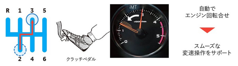 高效節能掛帥 《Toyota》發表TNGA平台最新動力系統 高效節能掛帥 《Toyota》發表TNGA平台最新動力系統
