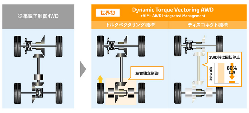 高效節能掛帥 《Toyota》發表TNGA平台最新動力系統 高效節能掛帥 《Toyota》發表TNGA平台最新動力系統