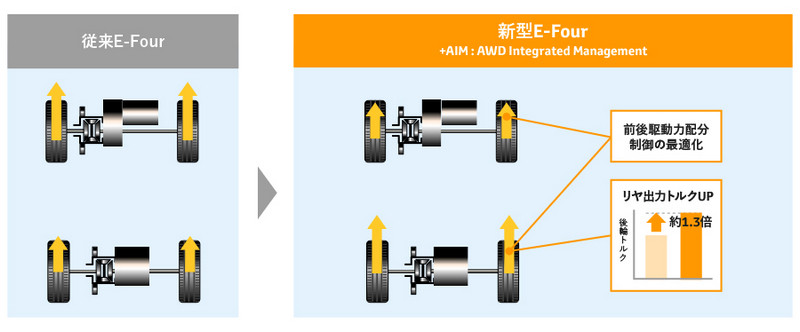 高效節能掛帥 《Toyota》發表TNGA平台最新動力系統 高效節能掛帥 《Toyota》發表TNGA平台最新動力系統