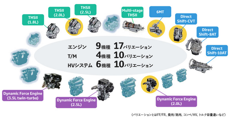 高效節能掛帥 《Toyota》發表TNGA平台最新動力系統 高效節能掛帥 《Toyota》發表TNGA平台最新動力系統