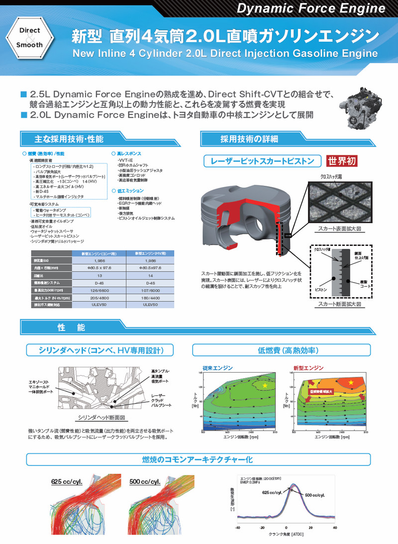 高效節能掛帥 《Toyota》發表TNGA平台最新動力系統 高效節能掛帥 《Toyota》發表TNGA平台最新動力系統
