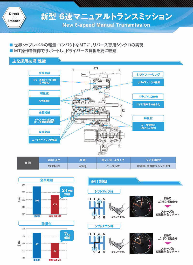 高效節能掛帥 《Toyota》發表TNGA平台最新動力系統 高效節能掛帥 《Toyota》發表TNGA平台最新動力系統