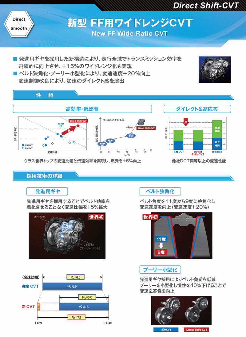 高效節能掛帥 《Toyota》發表TNGA平台最新動力系統 高效節能掛帥 《Toyota》發表TNGA平台最新動力系統