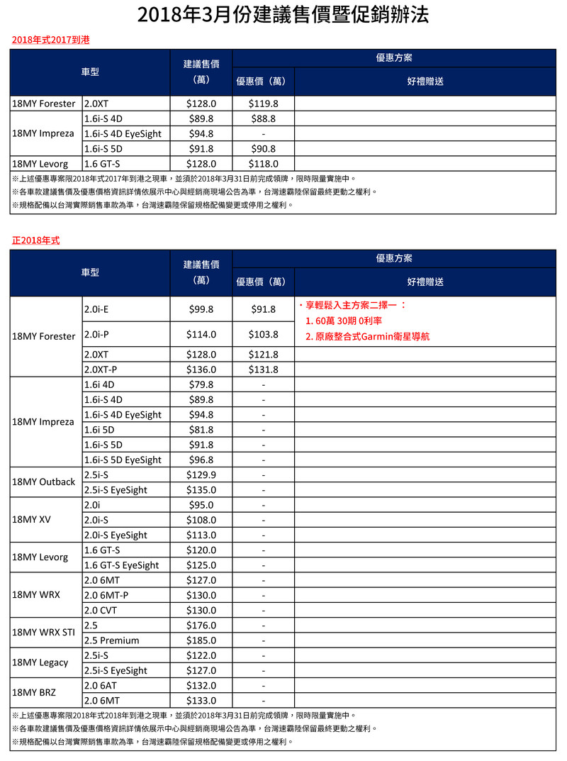 《Subaru》三月促銷方案出爐 18年式《Forester》最低91.8萬元起 《Subaru》三月促銷方案出爐 18年式《Forester》最低91.8萬元起