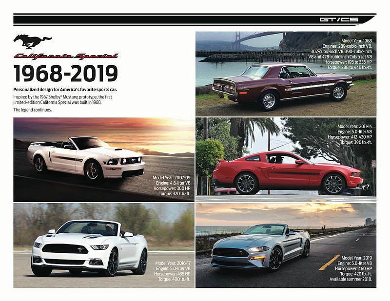 享受加州陽光 最新版《Ford Mustang California Special》重現經典亮相 享受加州陽光 最新版《Ford Mustang California Special》重現經典亮相