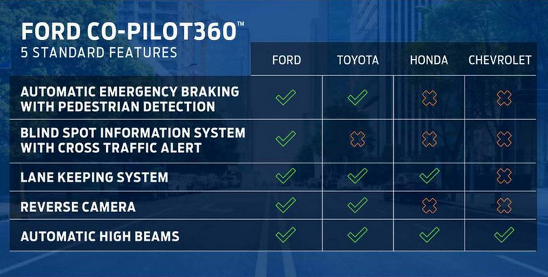 性能/綠能、跑車/休旅並重 《Ford》擘劃2020年最新大藍圖 性能/綠能、跑車/休旅並重 《Ford》擘劃2020年最新大藍圖